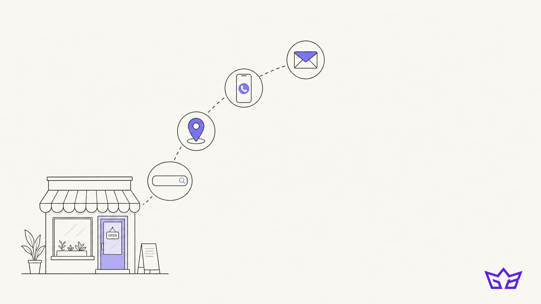 Digital Marketing Agency for Small Business: What You Should Get for Your Money